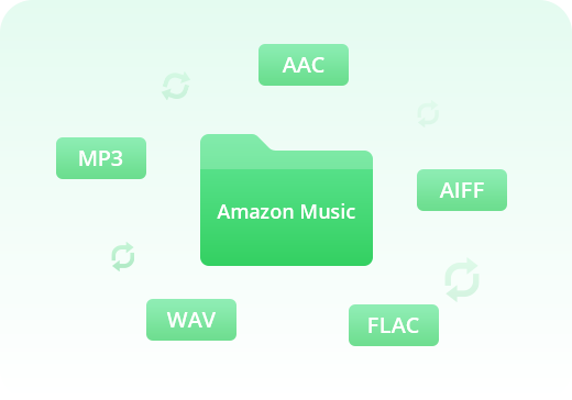 Musik in MP3, AAC, WAV oder FLAC konvertieren